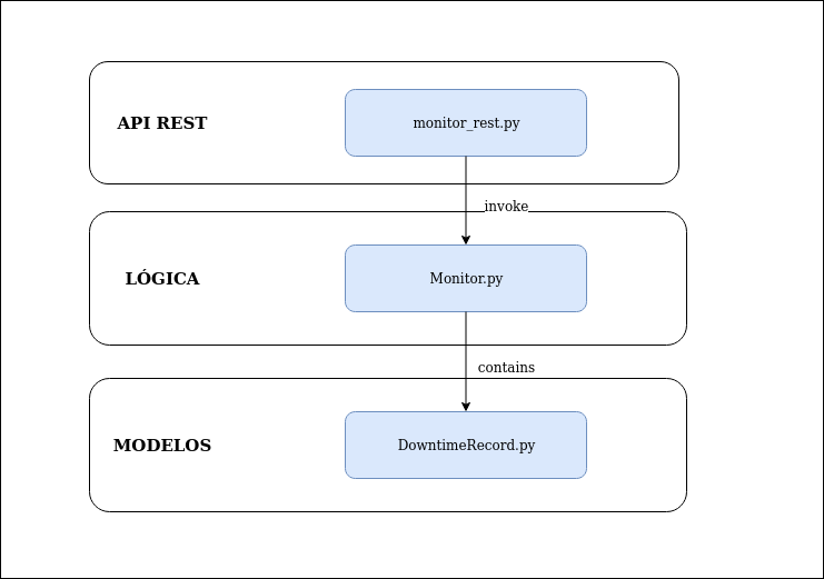 service_layers